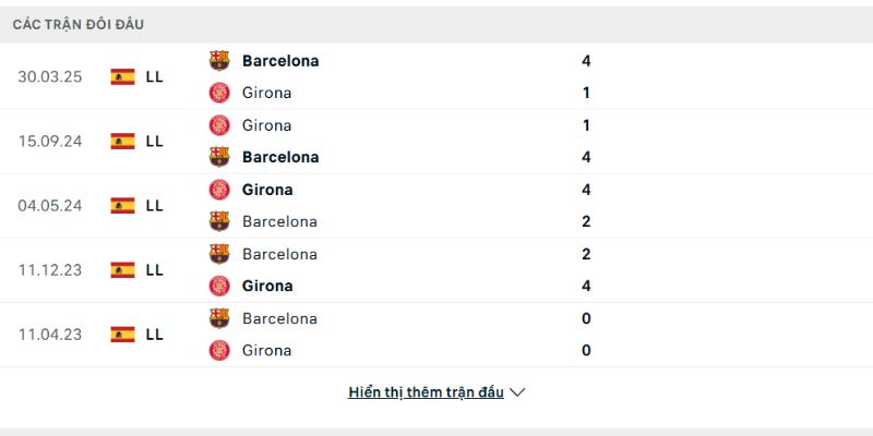 Soi kèo Barcelona vs Girona, 21h15 ngày 18/10 - La Liga Lịch sử đấu của Barcelona và Girona